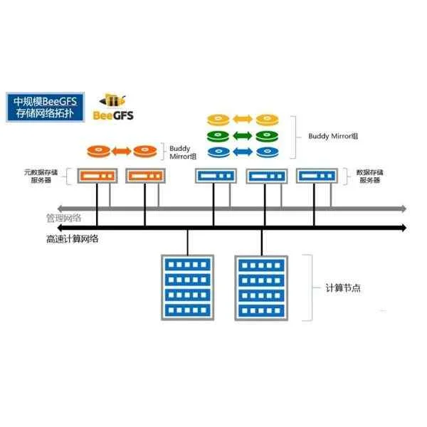 TStor3000 | Inspur TStor3000 parallel storage system is a parallel file storage system developed and optimized for high-performance computing. TStor3000 | Inspur TStor3000 parallel storage system is a parallel file storage system developed and optimized for high-performance computing.